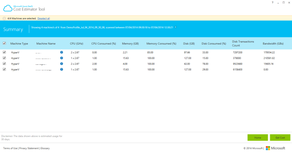 Data gathered by the Microsoft Azure IaaS Cost Estimator