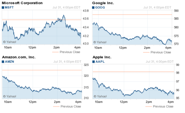 US cloud providers saw their stock values fall