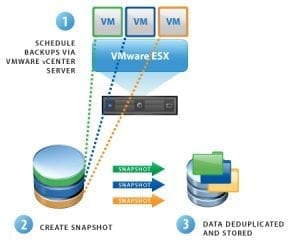 VMware Snapshots: Data Recovery Snapshot Based Backup