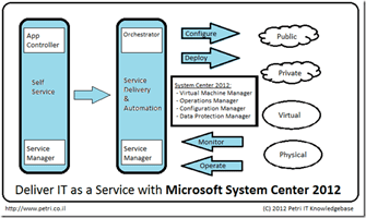 DeliverITAsAService_thumb[1]