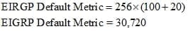 EIGRP Sample Metric Calculation