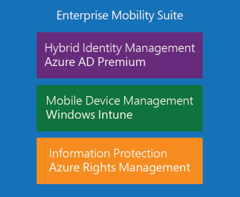 The Microsoft Enterprise Mobility Suite