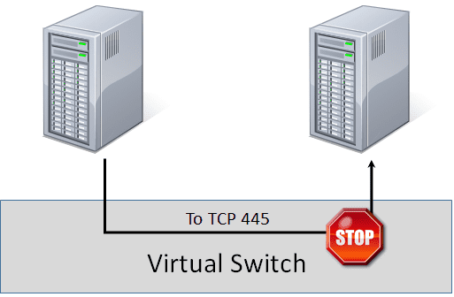 Hyper-V Extended Port ACLs are applied by the virtual switch to virtual NICs