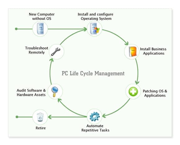 device management system