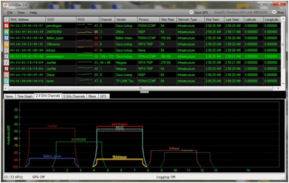 2.4 GHz interference