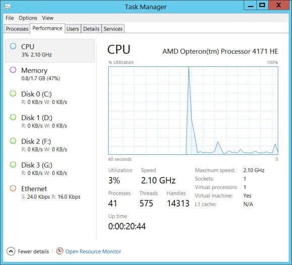 Disk performance counters in Windows Server 2012 R2
