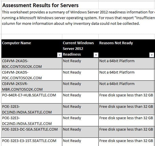 MAP server assessment report