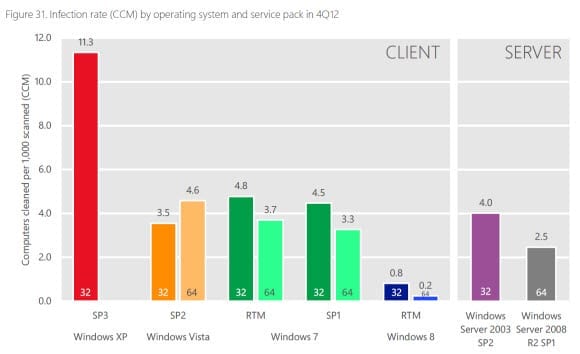 Windows Security Intellegence Report 14