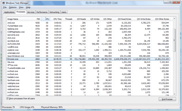 Storage Performance Monitoring with Windows Task Manager