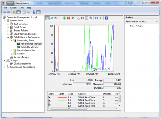 Perfmon Accessed from Computer Management MMC