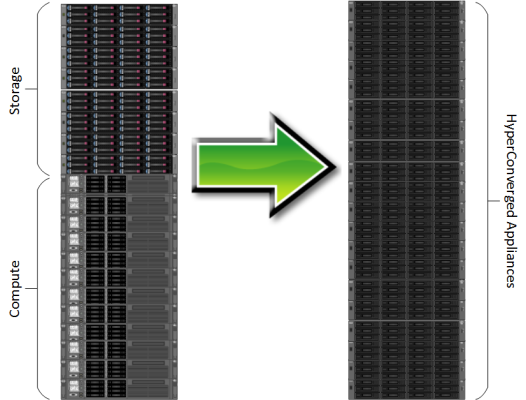 Non-converged storage and compute versus HypeConvergence