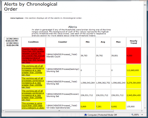 Performance Analysis of Logs (PAL) Reports: Chronological Order