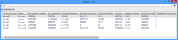 Complete adapter statistics