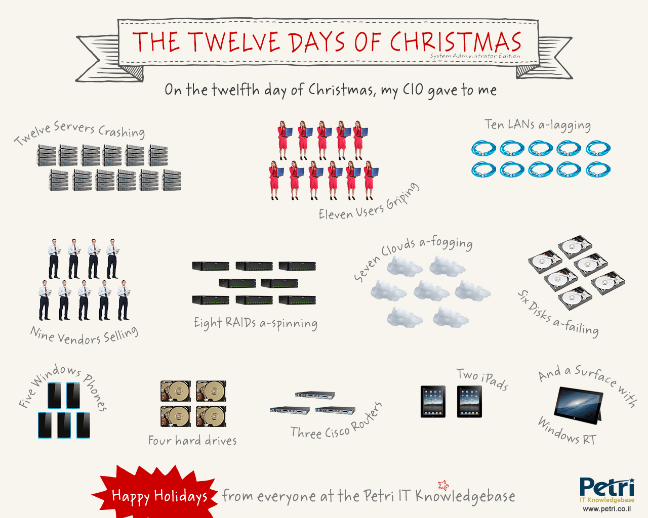 Petri IT Knowledgebase - Sysadmin's 12 Days of Christmas