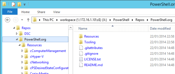 Community Desired State Configuration Resources PowerShell folders