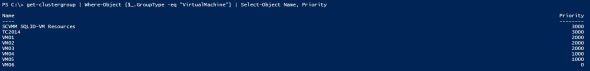 Getting highly available Hyper-V virtual machine priority using PowerShell