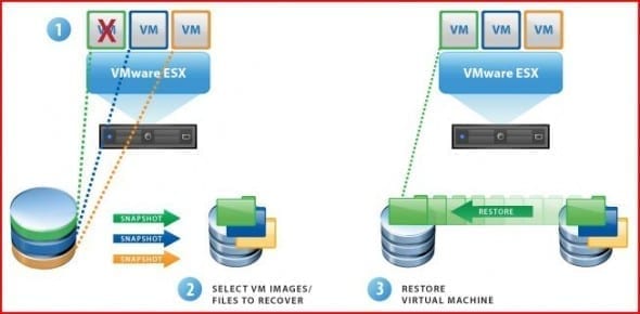 VMware Data Recovery - How to Backup & Restore Your VM