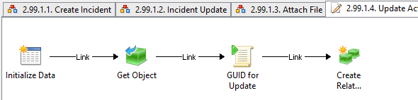 Sample Runbook to Update Action Log of an Incident