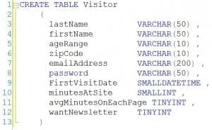 Create Tables in SQL 2008