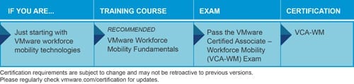 VMware Certified Associate (VCA): Workforce Mobility