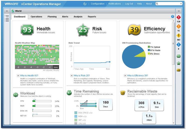 VMware vCenter Operations Manager 5 To Have Or Have Not 1