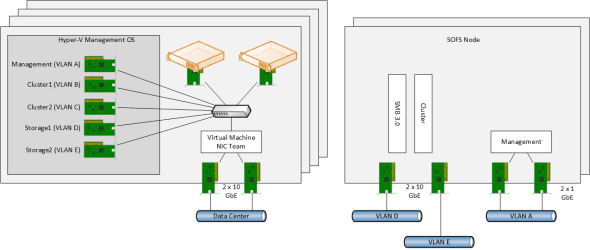 Virtual NICs being used for SMB 3.0 storage