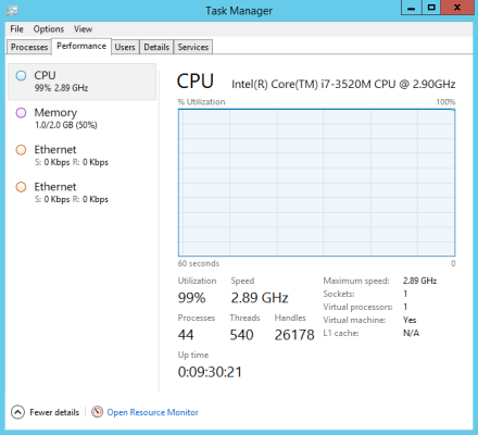Windows Server 2012 R2 automatic maintenance CPU usage