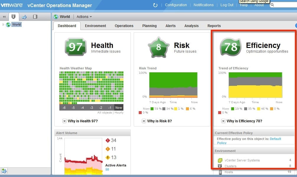 vCenter Operations Manager efficiency