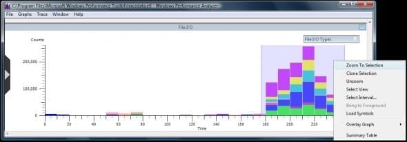 Xperf graph Zoom To Selection