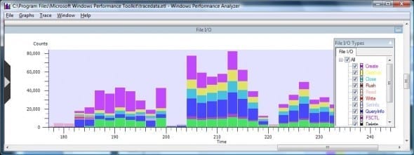 Xperf File I/O graph: types of file operations