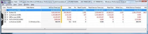 Xperf summary table view