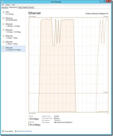 Hyper-V Live Migration with 10GbE Network Bandwidth