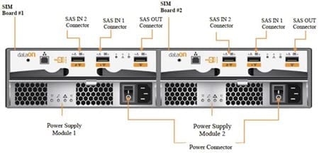 fault tolerant DNS-1640