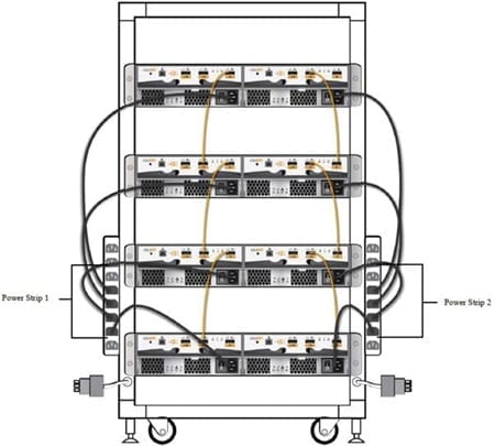 Adding more DNS-1640 trays to scale out and add fault tolerance (single server connection)