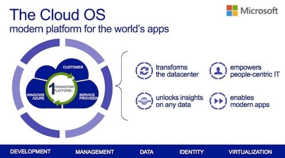 Microsoft's Cloud OS Strategy