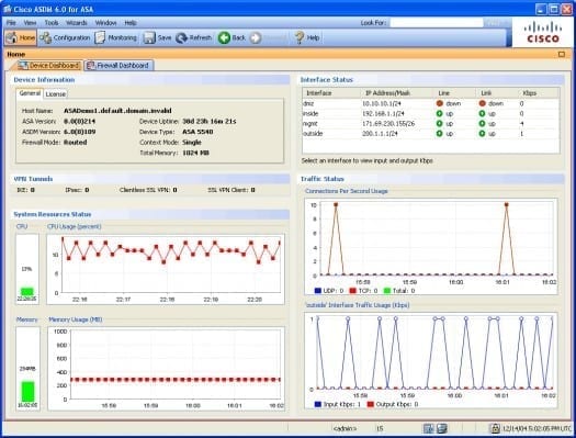 Cisco ASDM dashboard view