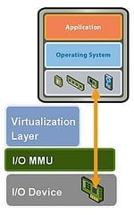 directpath diagram