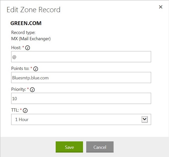 Editing the Zone record for the Green.com domain. 