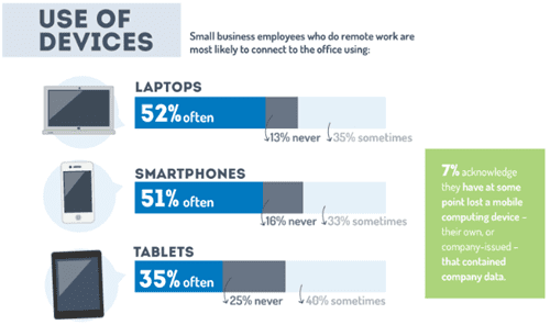 Remote working habits GFI