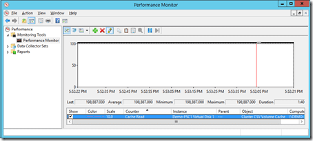 Monitoring the performance of CSV Cache