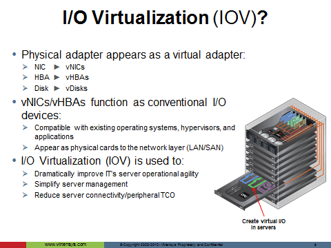 IO Virtualization Benefits
