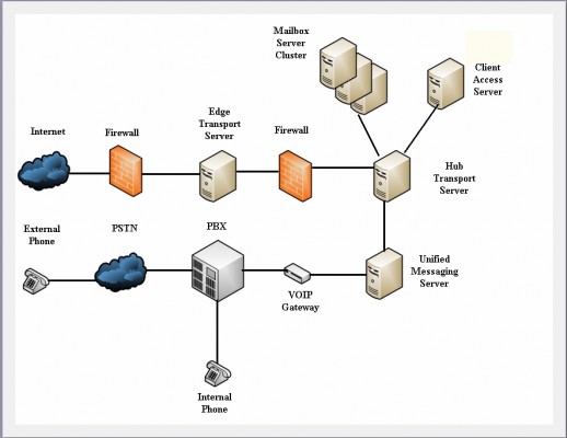 low_budget_exchange_deployments-1