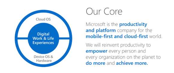Microsoft's Core in a Mobile-First, Cloud-First World
