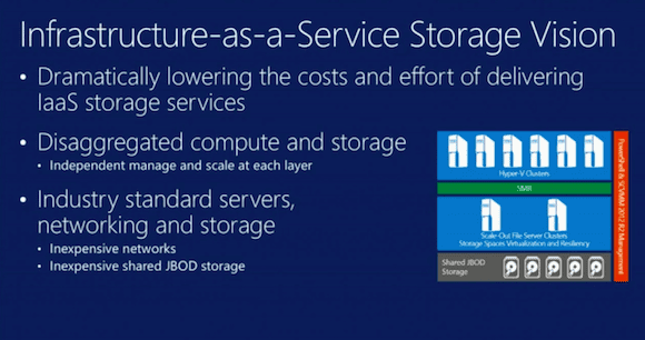 Microsoft vision for Infrastructure as a Service Storage (Photo: Microsoft)