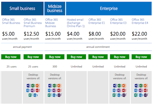 Office 365 Business and Enterprise Plans Compared