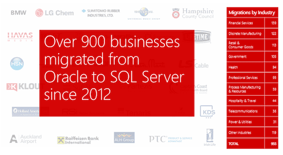 Oracle to SQL migrations