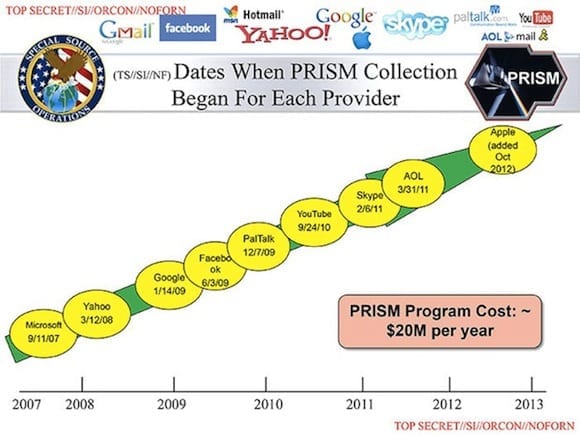 PRISM cloud computing