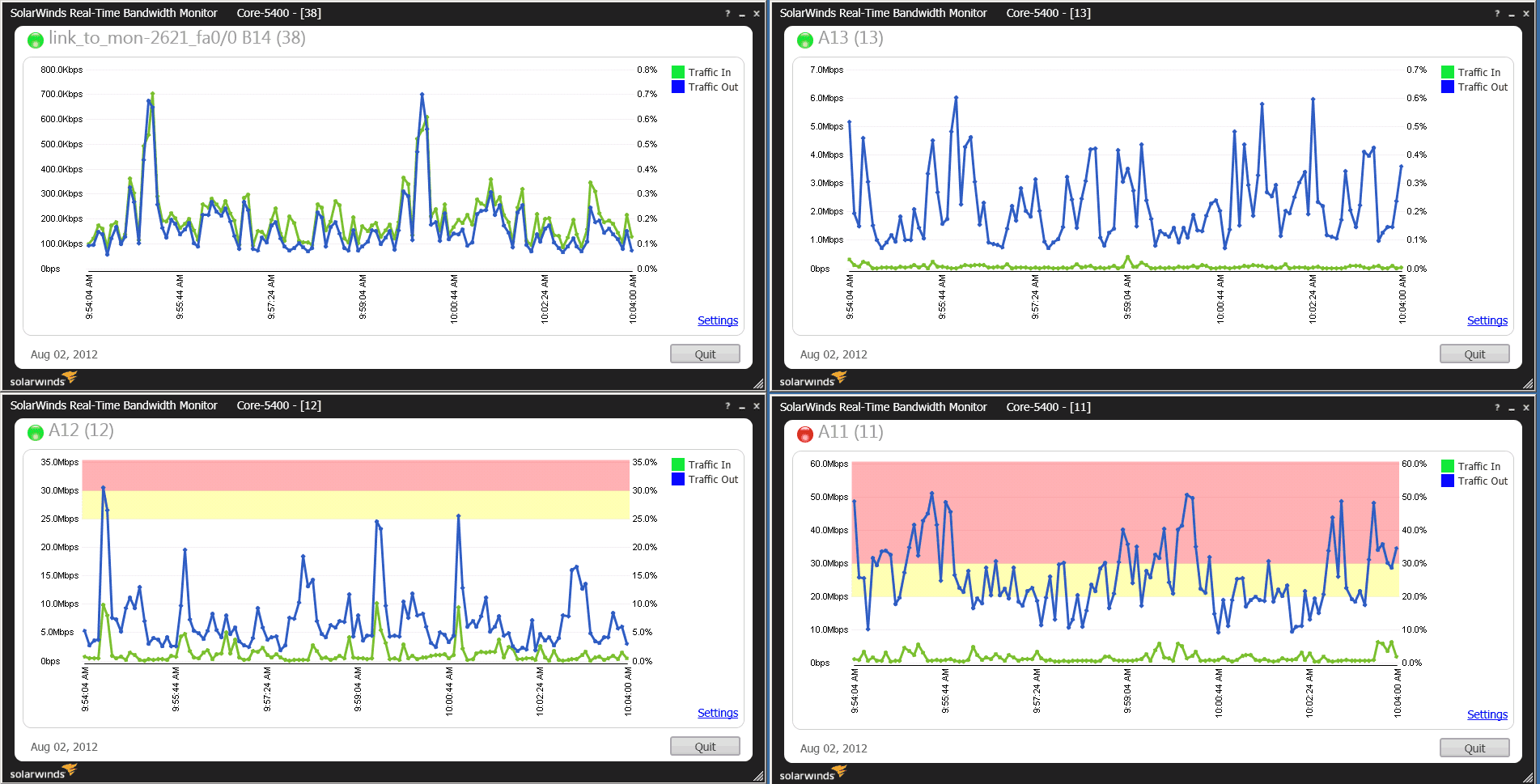 SolarWinds Realtime Bandwidth Monitor