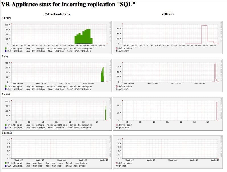 Estimate vSphere Replication Traffic vr appliance