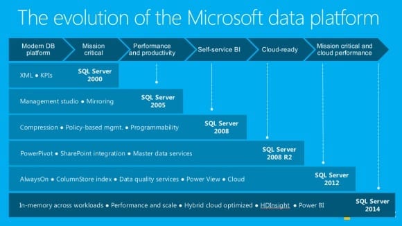 What's New in SQL Server 2014 - Petri IT Knowledgebase